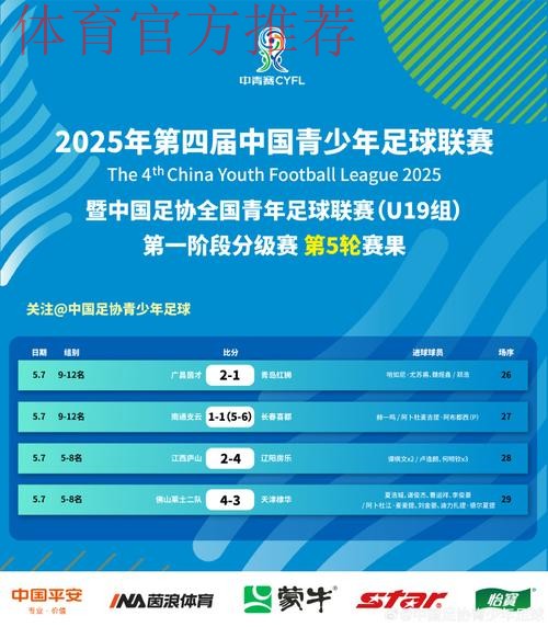 中国青少年足球联赛暨中国足协全国青年足球联赛（U19组）A、B组第一阶段开赛